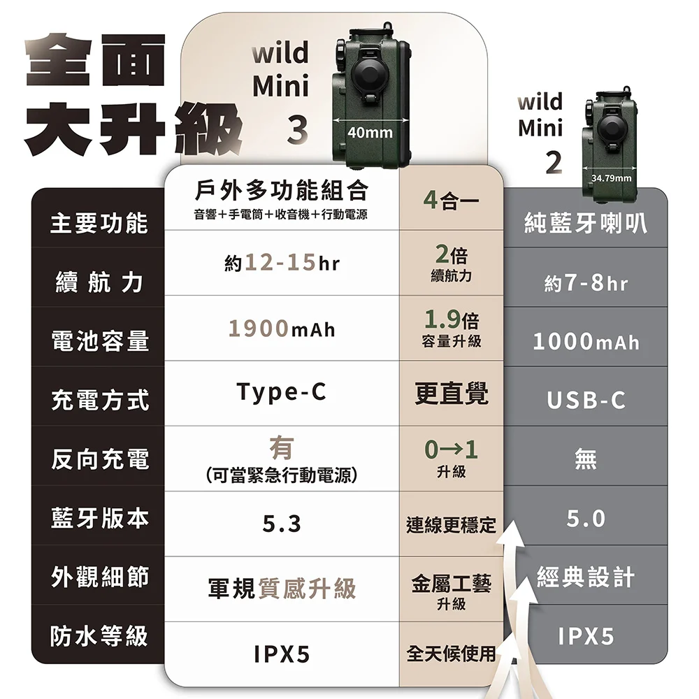 【貓王】野性3代 防水隨身藍牙收音機喇叭