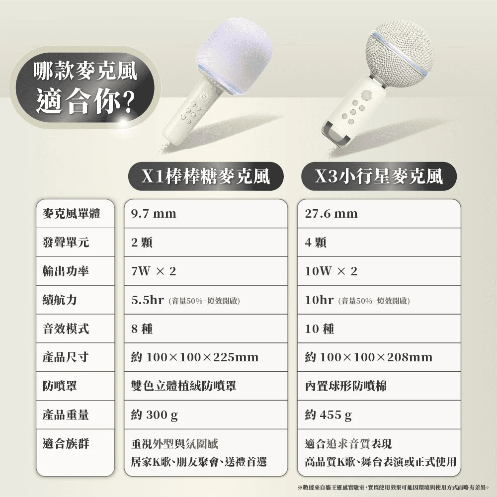 【貓王】小行星 一體K歌無線麥克風 X3