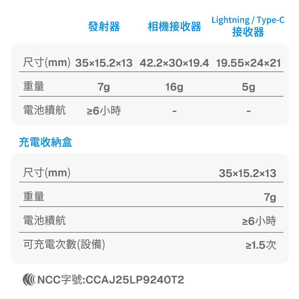 【BOYA】Magic AI 降噪無線麥克風